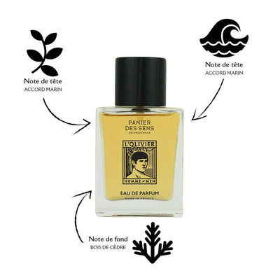 Pochon cadeau - Déodorant et Eau de Parfum - Panier des Sens