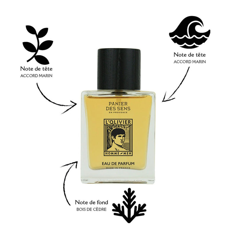 Pochon cadeau - Déodorant et Eau de Parfum - Panier des Sens